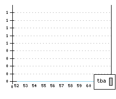 NSU Prinz - Produktionszahlen