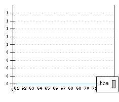 NSU 1000/TT - Produktionszahlen