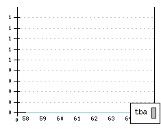 DKW AU 1000 Sp - Produktionszahlen