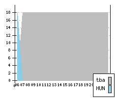 AUDI TT II - Produktionszahlen