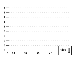 GLAS GT - Produktionszahlen