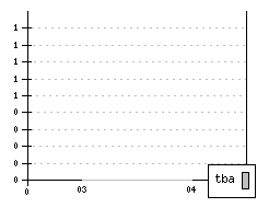 DAEWOO Nubira II - Produktionszahlen