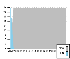 FIAT Sedici - Produktionszahlen