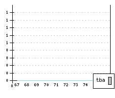 MERCEDES 200-280 /8 - Produktionszahlen