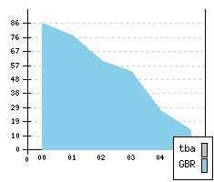 ROVER 25 II - Produktionszahlen