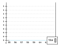 MG A - Produktionszahlen