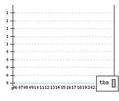 MINI Mini IV - Produktionszahlen