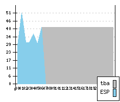 NISSAN Almera Tino FL1 - Produktionszahlen