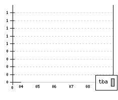 OPEL Astra III - Produktionszahlen