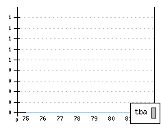SAAB 96 - Produktionszahlen