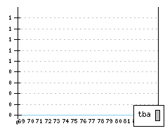 SAAB 99 - Produktionszahlen