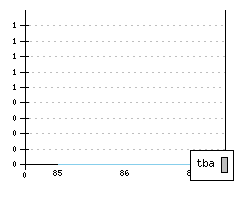 SAAB 90 - Produktionszahlen