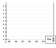 SEAT Malaga - Produktionszahlen