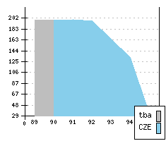 SKODA Forman - Produktionszahlen