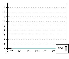 TALBOT Matra M530 - Produktionszahlen