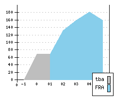 TOYOTA Yaris FL1 - Produktionszahlen