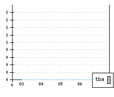 TOYOTA Corolla IV - Produktionszahlen