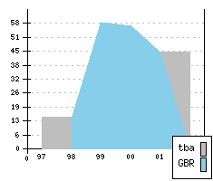 TOYOTA Corolla VII - Produktionszahlen