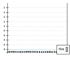 TOYOTA Hiace III - Produktionszahlen