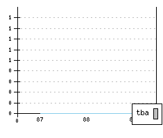 TRESER TR-1 - Produktionszahlen