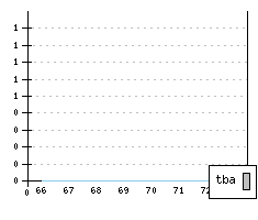 TRIUMPH GT 6 - Produktionszahlen