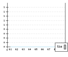 TRIUMPH TR4/5/250 - Produktionszahlen