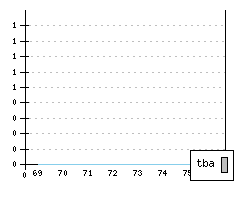 TRIUMPH TR6 - Produktionszahlen