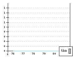 TRIUMPH TR7 - Produktionszahlen