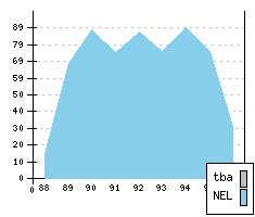 VOLVO 440 - Produktionszahlen